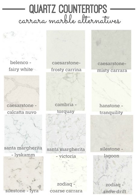 kitchen countertop options quartz that look like marble the sweetest digs costco island cart